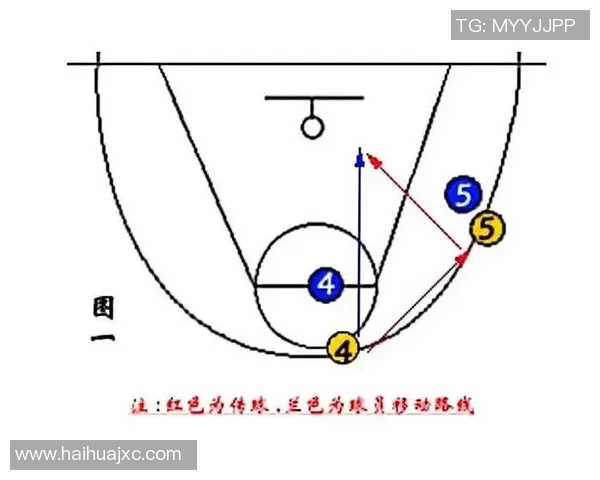 南京篮球队快攻表现分析与战术调整建议探讨