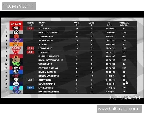 权威发布：全球CSGO战队技术实力最新排名揭晓分析