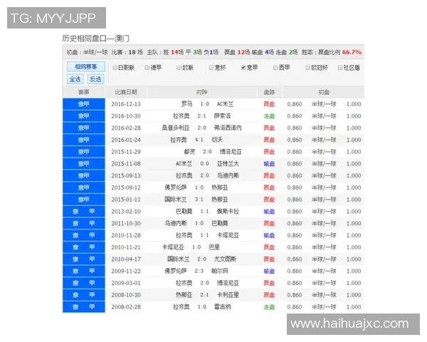 欧冠决赛盘口分析及投注策略详解