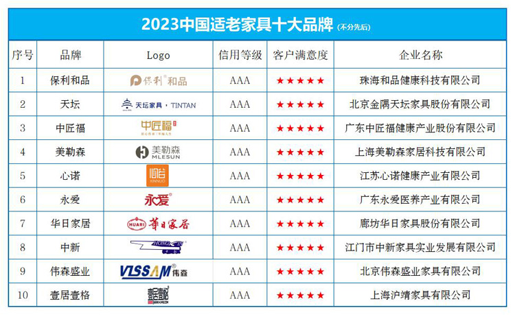 奇异果体育官网“2023中国适故乡具十大品牌”榜单公布(图1)